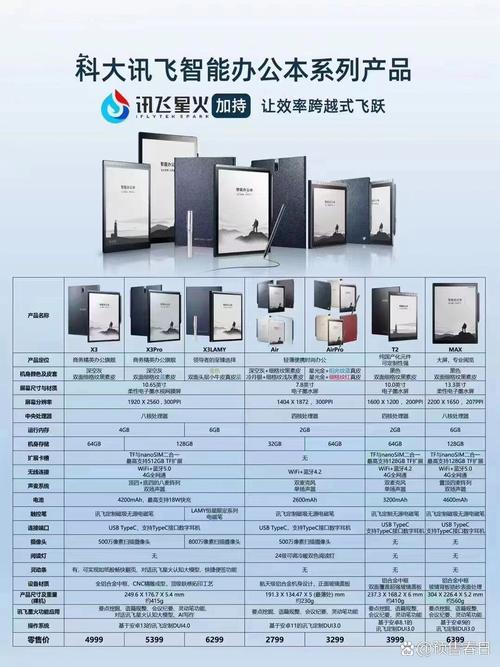 科大讯飞智能办公本系列产品参数对比